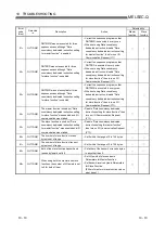 Preview for 208 page of Mitsubishi Electric QJ71DN91 User Manual