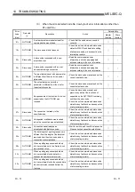 Preview for 209 page of Mitsubishi Electric QJ71DN91 User Manual