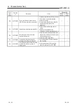 Preview for 210 page of Mitsubishi Electric QJ71DN91 User Manual