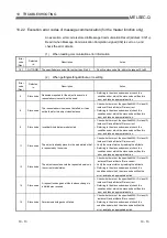 Preview for 211 page of Mitsubishi Electric QJ71DN91 User Manual