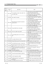 Preview for 212 page of Mitsubishi Electric QJ71DN91 User Manual