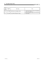 Preview for 213 page of Mitsubishi Electric QJ71DN91 User Manual