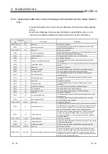 Preview for 214 page of Mitsubishi Electric QJ71DN91 User Manual