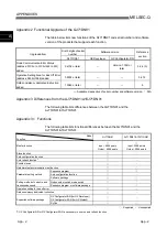 Preview for 218 page of Mitsubishi Electric QJ71DN91 User Manual