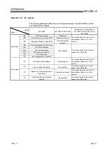 Preview for 219 page of Mitsubishi Electric QJ71DN91 User Manual