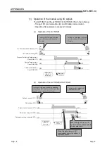 Preview for 220 page of Mitsubishi Electric QJ71DN91 User Manual