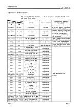 Preview for 221 page of Mitsubishi Electric QJ71DN91 User Manual