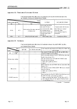 Preview for 222 page of Mitsubishi Electric QJ71DN91 User Manual