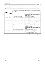 Preview for 223 page of Mitsubishi Electric QJ71DN91 User Manual