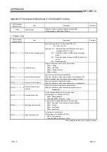 Preview for 225 page of Mitsubishi Electric QJ71DN91 User Manual