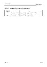 Preview for 226 page of Mitsubishi Electric QJ71DN91 User Manual