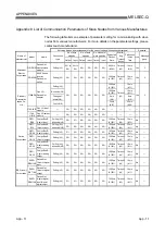 Preview for 227 page of Mitsubishi Electric QJ71DN91 User Manual