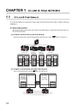 Preview for 22 page of Mitsubishi Electric QJ71GF11-T2 User Manual