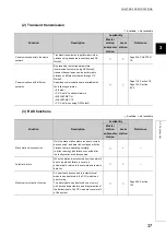 Preview for 39 page of Mitsubishi Electric QJ71GF11-T2 User Manual