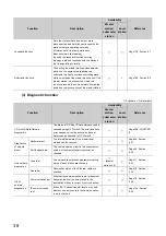 Preview for 40 page of Mitsubishi Electric QJ71GF11-T2 User Manual