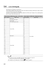 Preview for 42 page of Mitsubishi Electric QJ71GF11-T2 User Manual