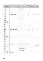 Preview for 44 page of Mitsubishi Electric QJ71GF11-T2 User Manual