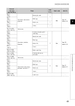 Preview for 45 page of Mitsubishi Electric QJ71GF11-T2 User Manual