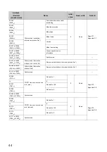 Preview for 46 page of Mitsubishi Electric QJ71GF11-T2 User Manual