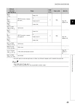 Preview for 47 page of Mitsubishi Electric QJ71GF11-T2 User Manual