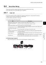 Preview for 73 page of Mitsubishi Electric QJ71GF11-T2 User Manual