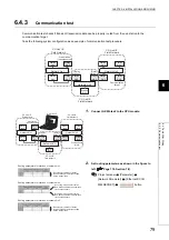 Preview for 81 page of Mitsubishi Electric QJ71GF11-T2 User Manual