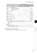 Preview for 85 page of Mitsubishi Electric QJ71GF11-T2 User Manual