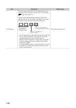 Preview for 104 page of Mitsubishi Electric QJ71GF11-T2 User Manual