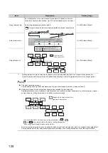 Preview for 122 page of Mitsubishi Electric QJ71GF11-T2 User Manual