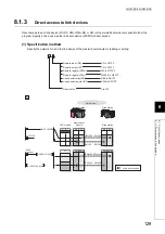 Preview for 131 page of Mitsubishi Electric QJ71GF11-T2 User Manual