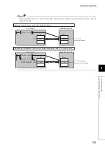 Preview for 133 page of Mitsubishi Electric QJ71GF11-T2 User Manual