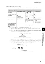 Preview for 151 page of Mitsubishi Electric QJ71GF11-T2 User Manual