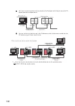 Preview for 152 page of Mitsubishi Electric QJ71GF11-T2 User Manual