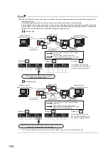 Preview for 156 page of Mitsubishi Electric QJ71GF11-T2 User Manual