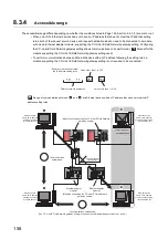 Preview for 160 page of Mitsubishi Electric QJ71GF11-T2 User Manual