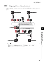 Preview for 161 page of Mitsubishi Electric QJ71GF11-T2 User Manual