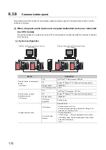 Preview for 174 page of Mitsubishi Electric QJ71GF11-T2 User Manual