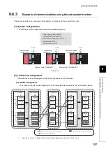 Preview for 189 page of Mitsubishi Electric QJ71GF11-T2 User Manual