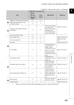 Preview for 209 page of Mitsubishi Electric QJ71GF11-T2 User Manual