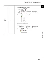 Preview for 219 page of Mitsubishi Electric QJ71GF11-T2 User Manual