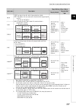 Preview for 239 page of Mitsubishi Electric QJ71GF11-T2 User Manual