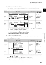 Preview for 241 page of Mitsubishi Electric QJ71GF11-T2 User Manual