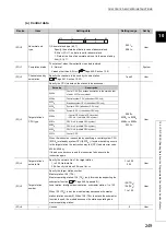 Preview for 251 page of Mitsubishi Electric QJ71GF11-T2 User Manual