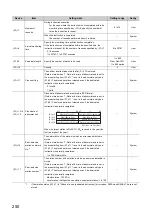 Preview for 252 page of Mitsubishi Electric QJ71GF11-T2 User Manual