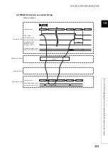 Preview for 255 page of Mitsubishi Electric QJ71GF11-T2 User Manual