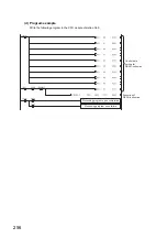 Preview for 258 page of Mitsubishi Electric QJ71GF11-T2 User Manual