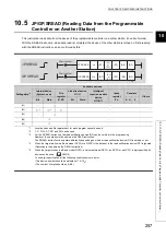 Preview for 259 page of Mitsubishi Electric QJ71GF11-T2 User Manual