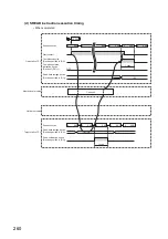 Preview for 262 page of Mitsubishi Electric QJ71GF11-T2 User Manual