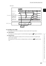 Preview for 263 page of Mitsubishi Electric QJ71GF11-T2 User Manual