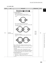 Preview for 267 page of Mitsubishi Electric QJ71GF11-T2 User Manual